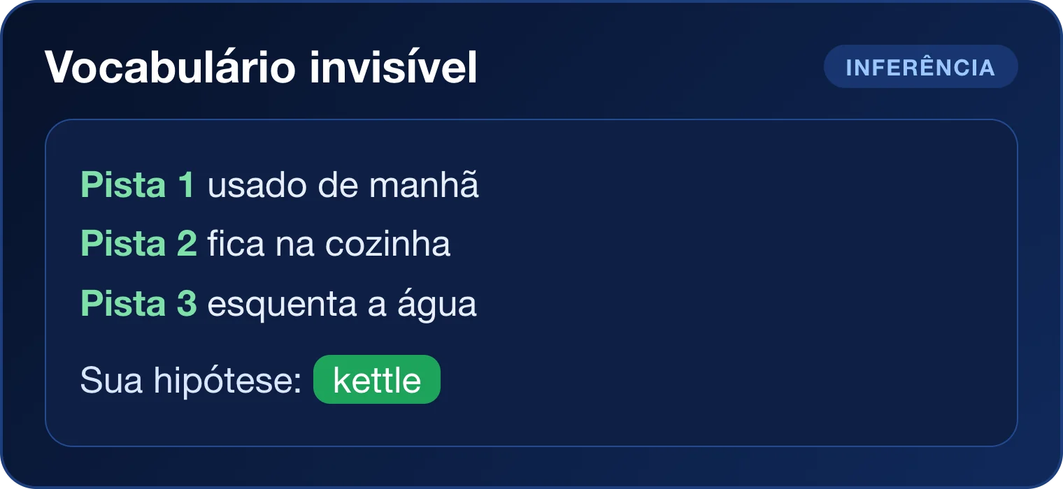 Exercício Vocabulário invisível: Três pistas liberadas uma a uma e a hipótese kettle