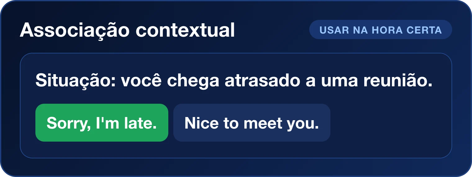 Exercício Associação contextual: Situação de chegar atrasado a uma reunião ligada à expressão Sorry, I'm late