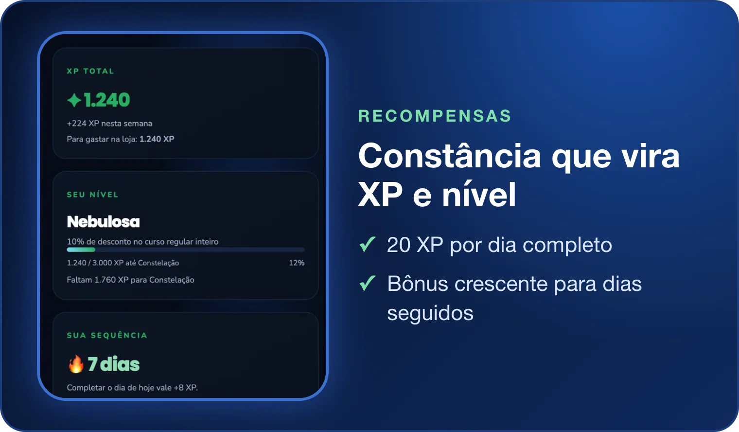 Tela de XP e níveis do app Kailua com XP total, nível Nebulosa e sequência de 7 dias