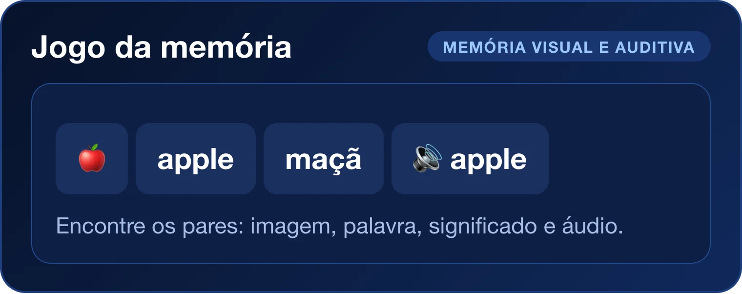 Exercício Jogo da memória: Cartas com imagem de maçã, a palavra apple, a palavra maçã e o áudio apple